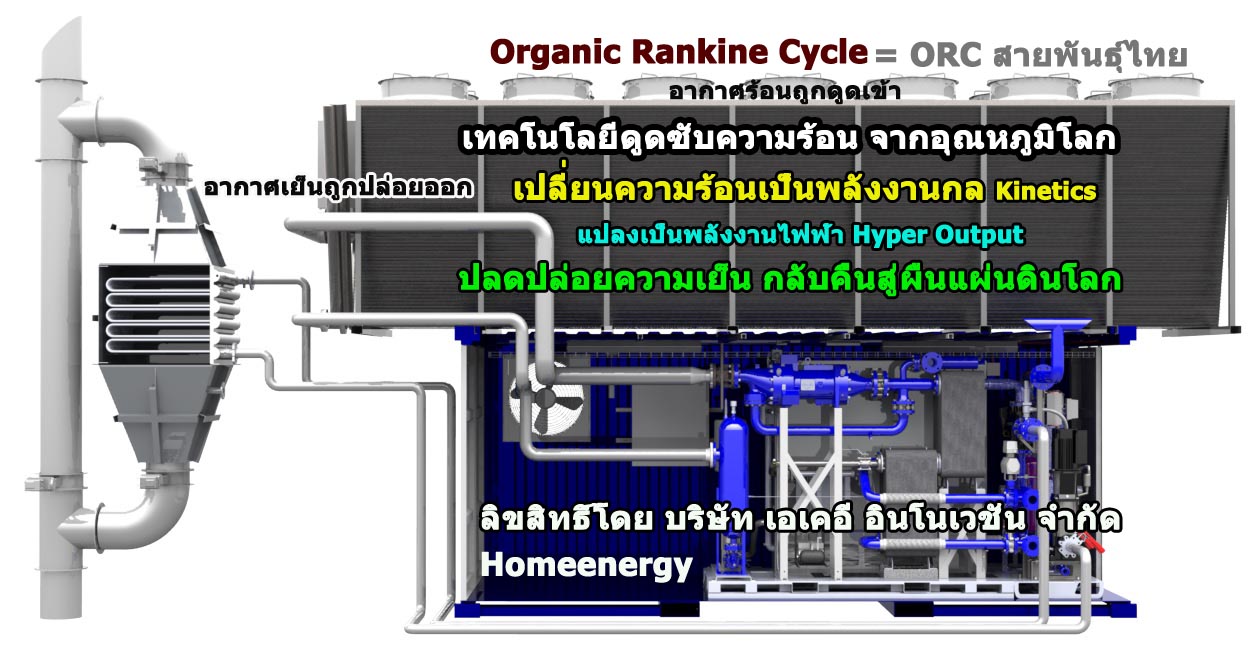 ͧѡáŴš͹ ͧѡáشšʹ Thailand That ORC -ͧѡá ORC - Organic Rankine Cycle Ѳ Ҩ͡ á ѡԨ ѷ  ԹǪ ӡѴ